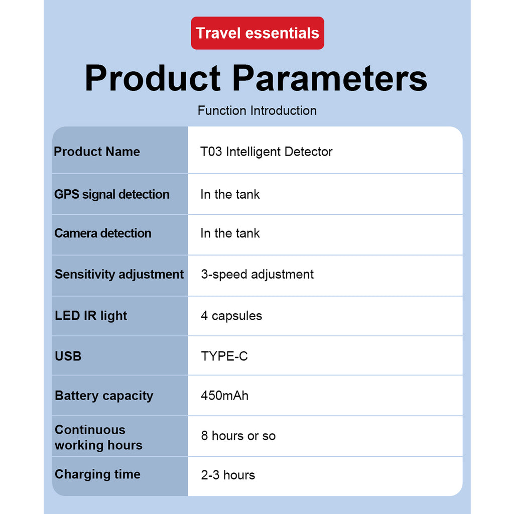 Privacy Guard Hidden Camera & GPS Detector – IR Lens Finder with RF Signal Detection