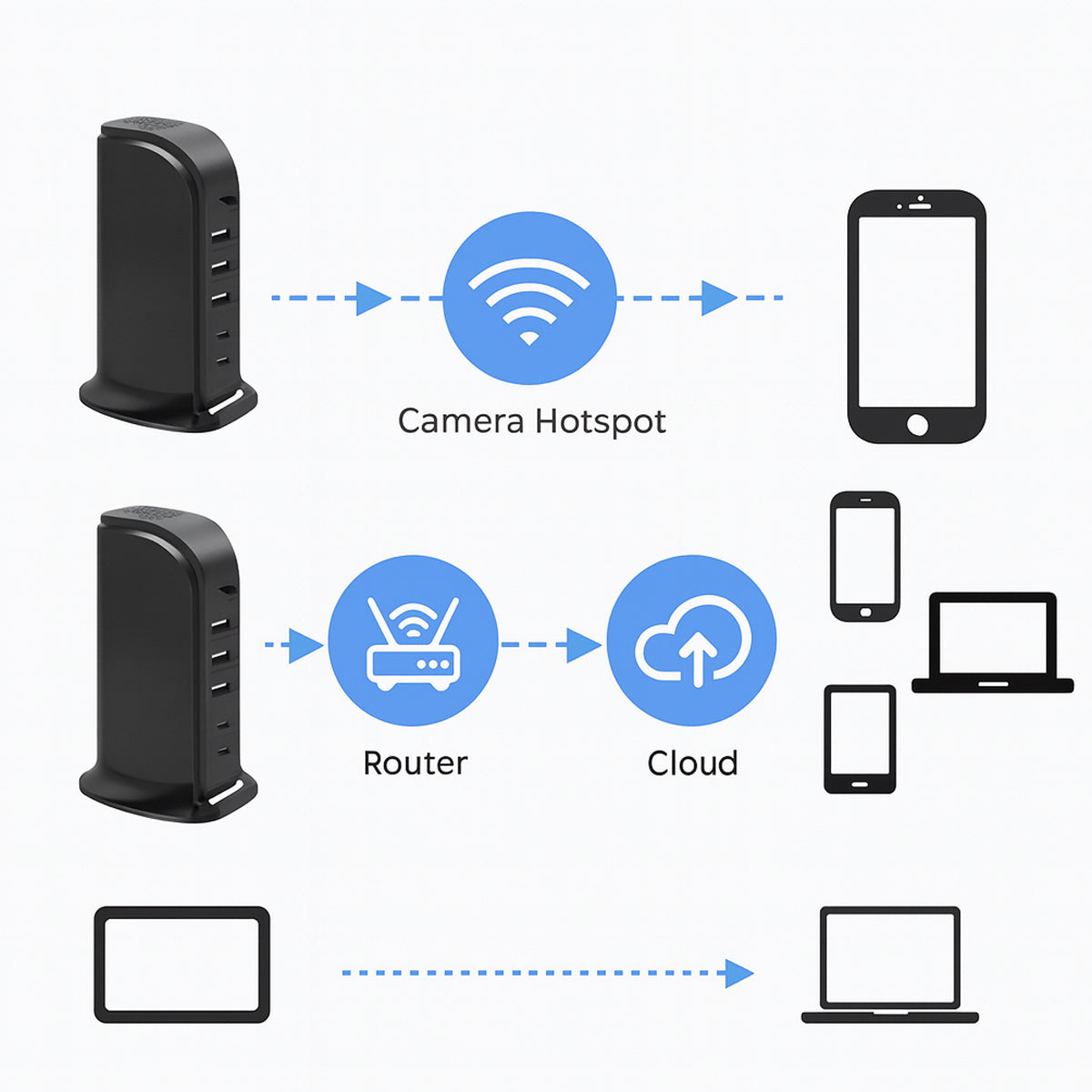 HD1080P Multi USB Charging Station WiFi Spy Camera - Hidden Nanny Cam