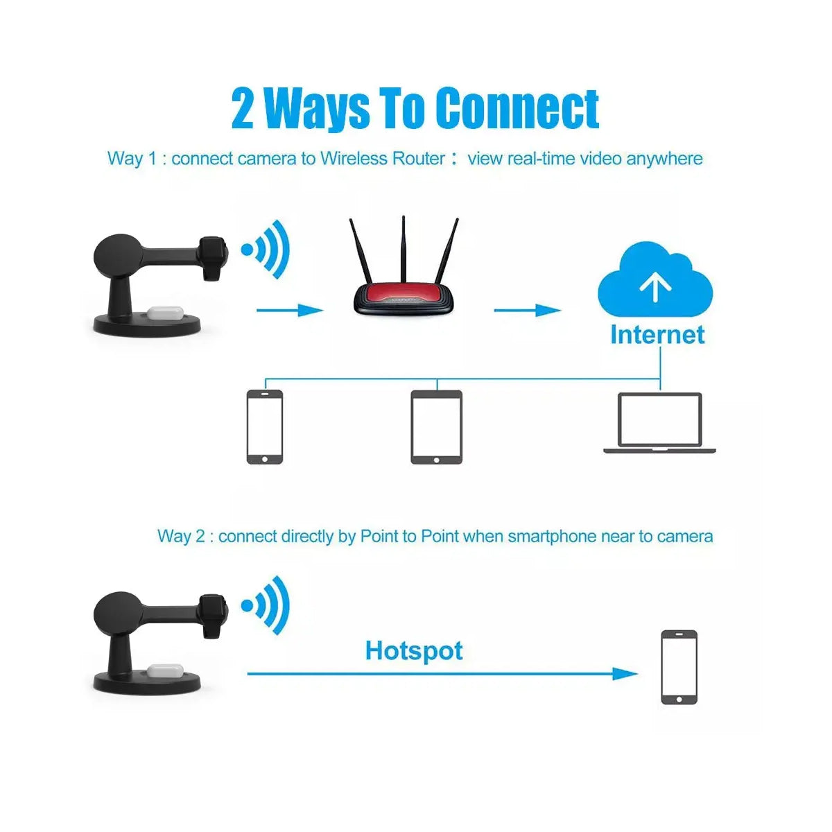 2K Spy Camera  Multi-Wireless Phone Charger WiFi Hidden Camera with Night Vision