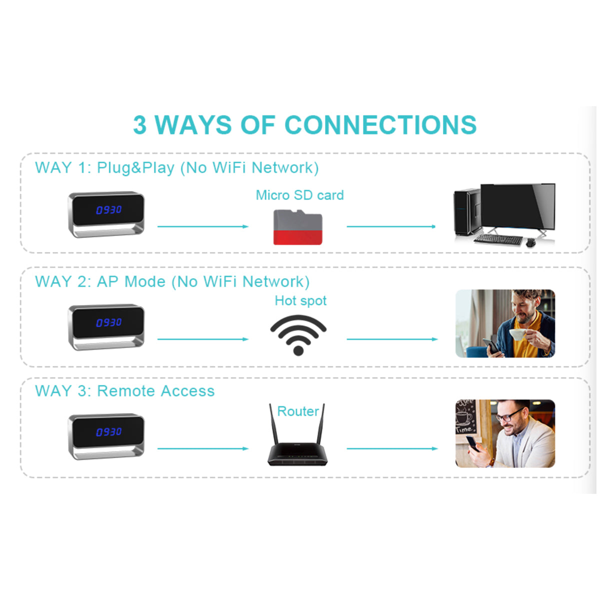 2K WiFi Hidden Camera Desk Clock - 24/7 Discreet Surveillance with Night Vision