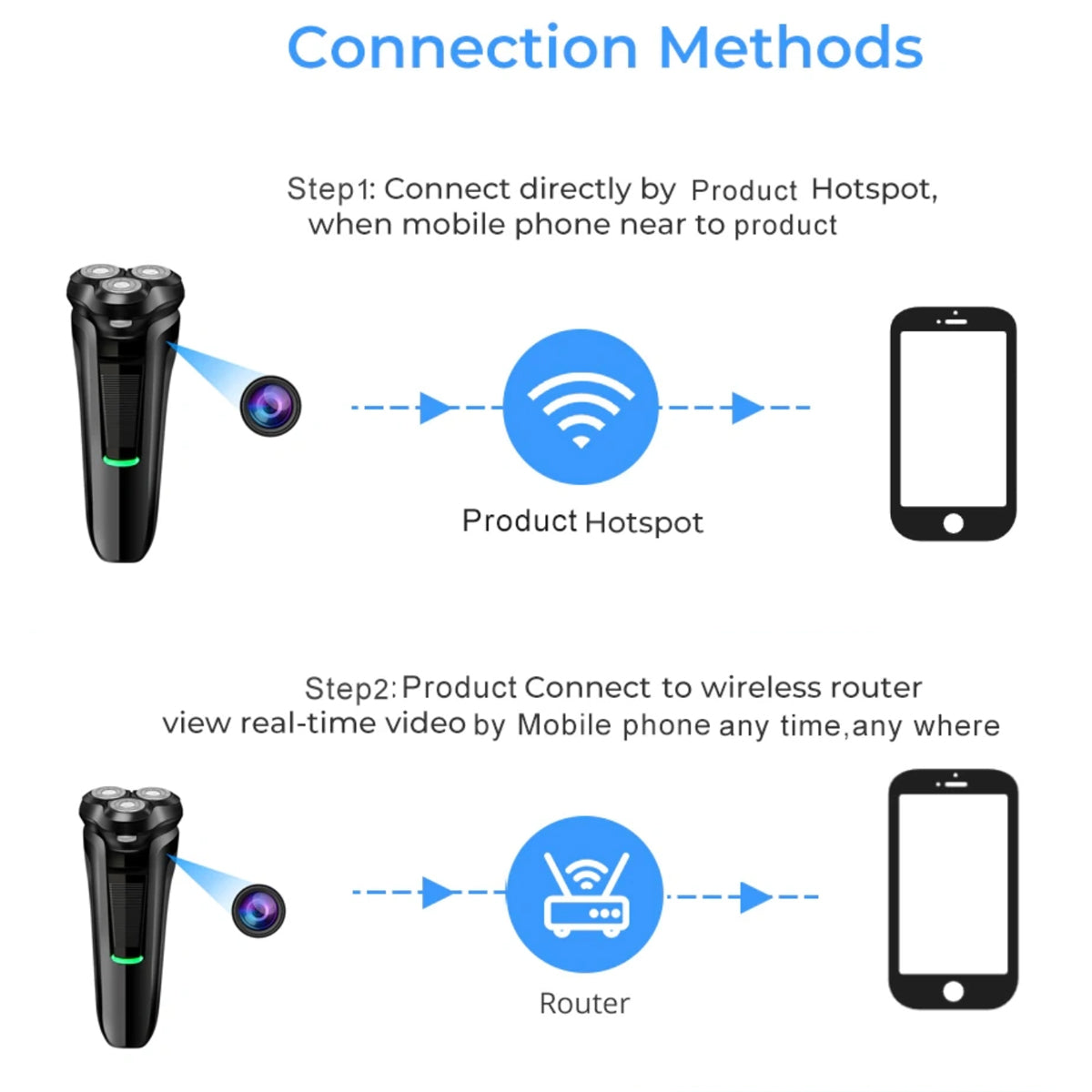 HD1080P WiFi Electric Shaver Hidden Camera - 2-in - 1 Razor with Mini HD Security Cam